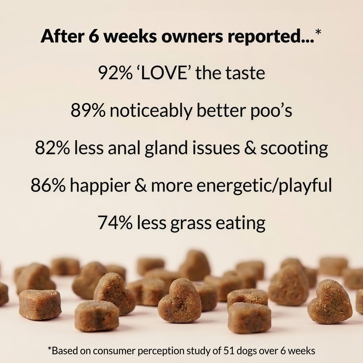 NutriPaw PRE PRO& POST-BIOTIC Treats 120 tasty chews