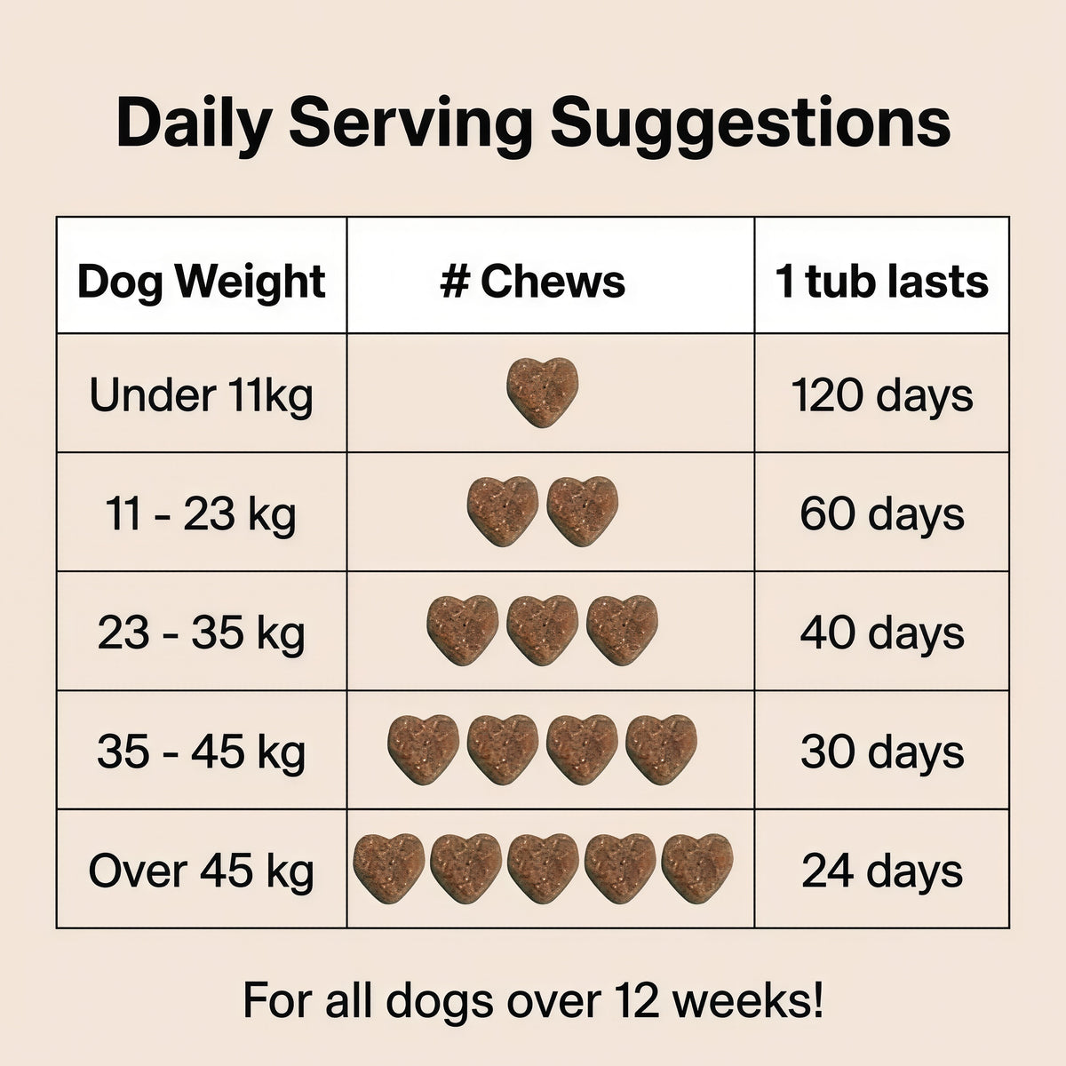 NutriPaw PRE PRO& POST-BIOTIC Treats 120 tasty chews